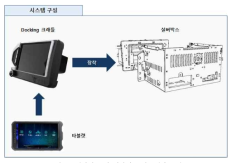 경찰청 통합 디바이스 하드웨어 구성