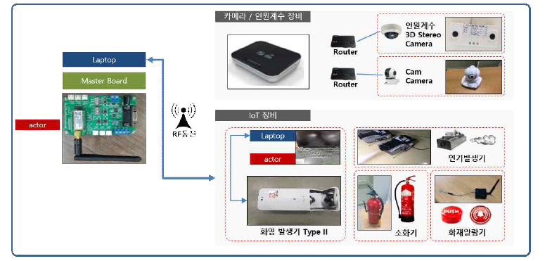 무각본 소방 통합 훈련 통제시스템