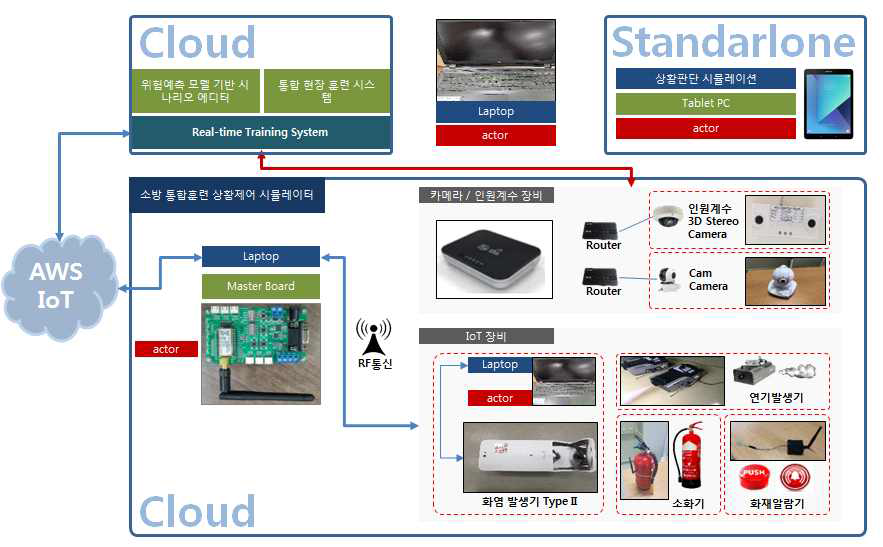 제품 구성도