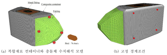 조류충돌 수치해석 모델 및 경계조건