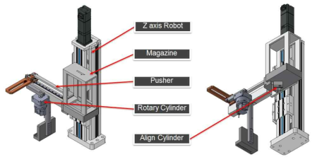 Magazine Loader Pusher 구동 방식