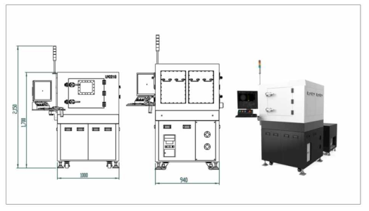 System Layout