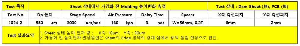 2차 Dr. Blade 실험 공정 Parameter