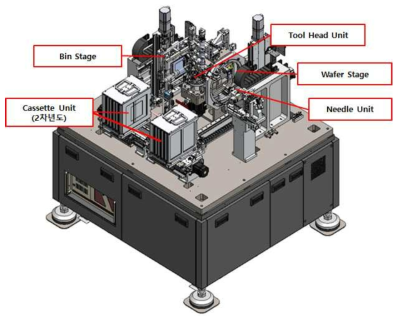 Die Transfer System 내부 모델링