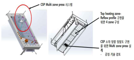 WLCSP용 Multi zone press 시스템 기본 구조 설계안