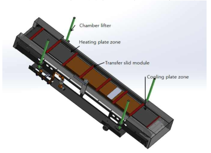 WLCSP Reflow bottom conduction plate 구조