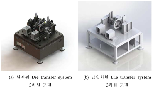 Die transfer system의 3차원 모델링