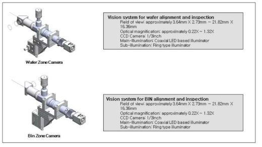 Tool Head Unit용 Machine Vision System