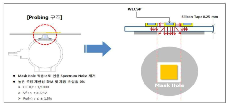 WLCSP Wafer Probing용 Spatial Filtering 구성