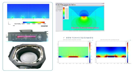 시뮬레이션 Tool을 이용한 전기장 분포 전산모사