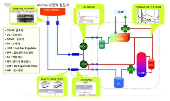 냉매 직접냉각방식 시스템 개요도
