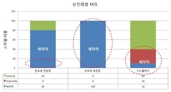 정전척 시장 전망 (유전체 소재별)