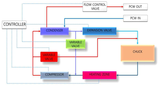 냉매직접 냉각방식 시스템 예시도