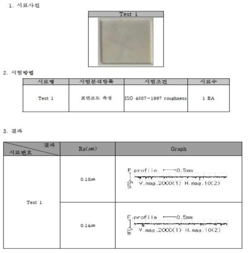 최종 시편의 연마처리에 따른 표면조도