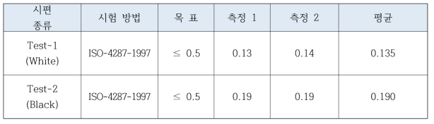 세라믹 시편의 표면조도 자료 (목표 : ≤ 0.5 Ra)