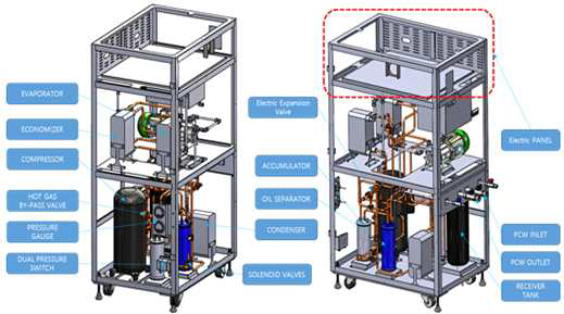 8KW급 직접냉각 시스템 장비 주요 구성부품(피티씨)