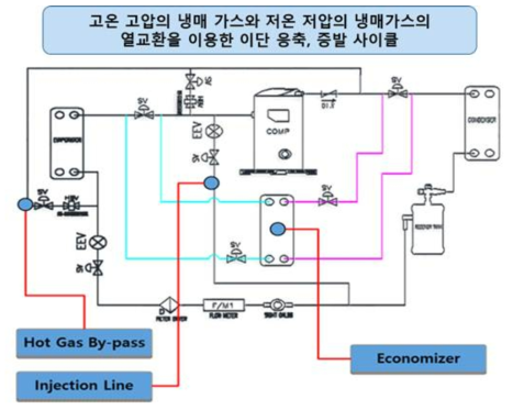 8kW급 직접냉각 시스템 성능 향상 주요 기술(피티씨)