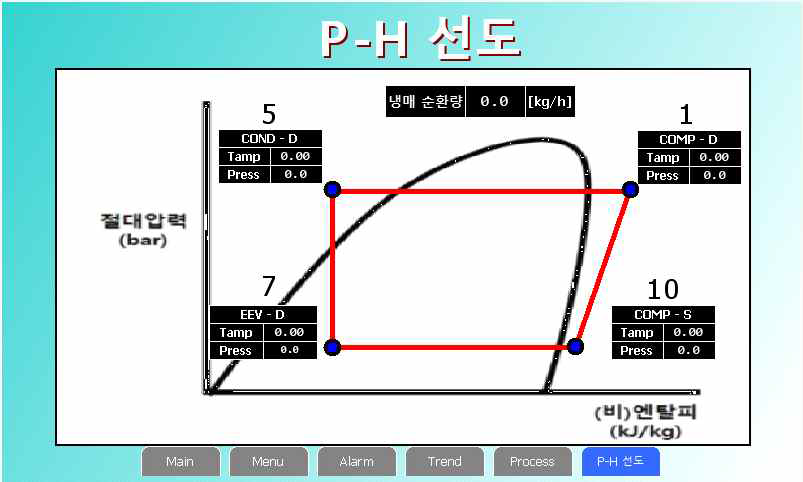 3차년도 시제품 실시간 성능 디스플레이 화면