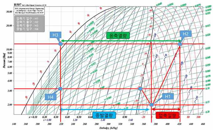 R507 P-H 선도 냉매 상태점