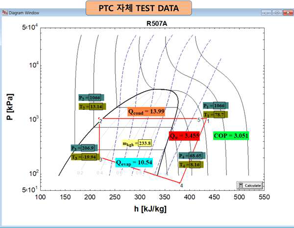 R507 냉동사이클 자체 시뮬레이션 결과 – COP 3.051 로 확인