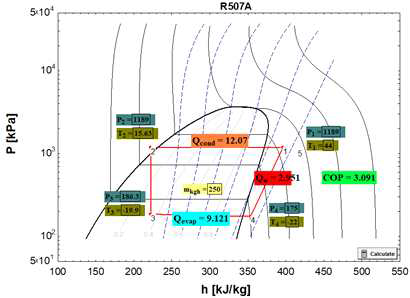 R507 직접 냉각 사이클 시뮬레이션 결과 – COP 3.091 로 확인