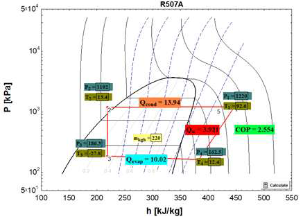R507 간접 냉각 사이클 시뮬레이션 결과 – COP 2.554 로 확인