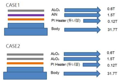 109 Case 별 세라믹 적층 순서 및 두께