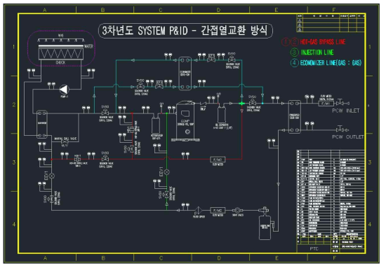 냉각 시스템 P&ID 제어도(간접열교환방식)