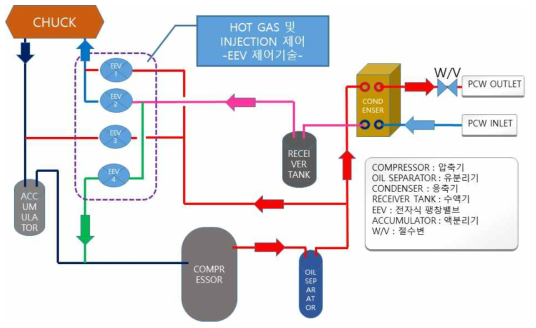 냉매 직접 냉각 방식 시스템 개요도