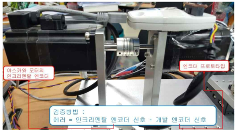 엔코더 자체 검증 방법