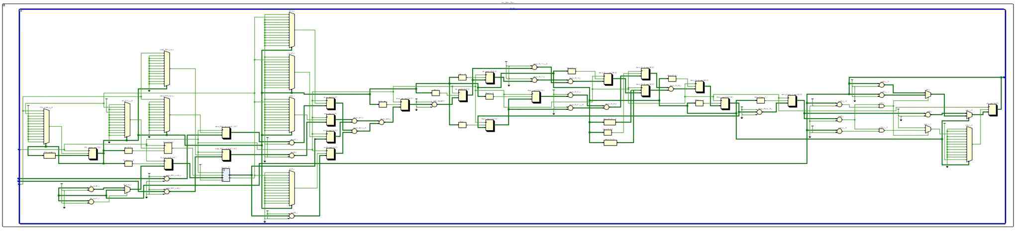 다회전 검출 FPGA 로직 블록도