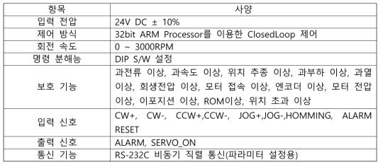 독립형 모터 드라이브 개발 사양