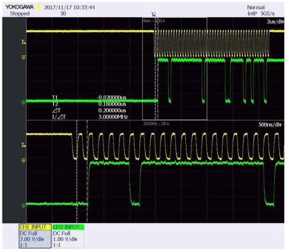 3차년도 BiSS 통신 속도 : 5MHz