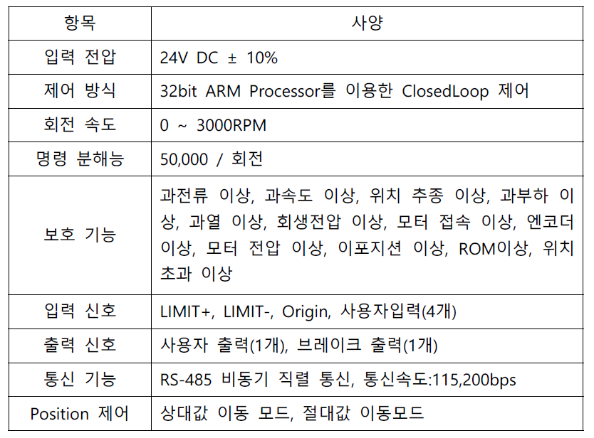 일체형 모터 드라이브 시스템 개발 사양