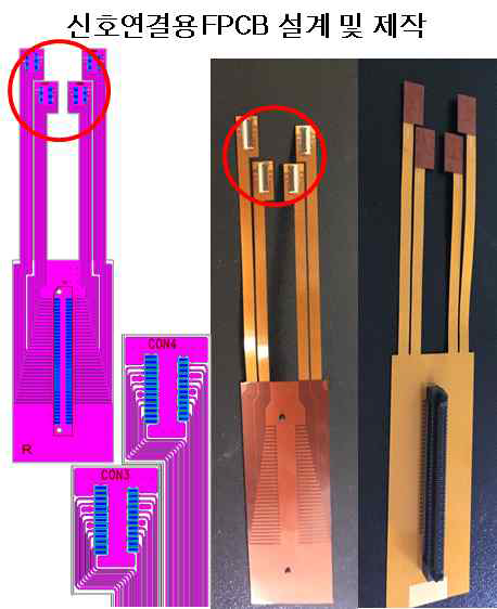 적층형 FPCB의 신호라인 연결 및 동축 케이블 연결을 위한 신호연결용 FPCB 설계도(좌측) 및 제작한 사진 (우측)