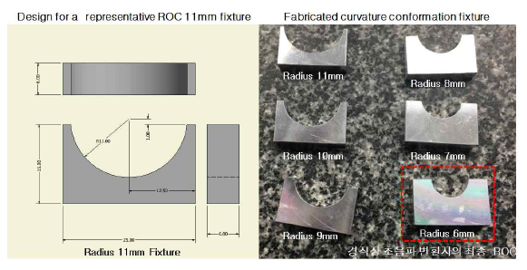 Micro-convex 형태의 초음파 변환자 제작을 위한 Curvature conformation fixture의 대표 설계도(좌측)와 6개의 다른 ROC를 갖는 제작한 Fixture 사진(우측)