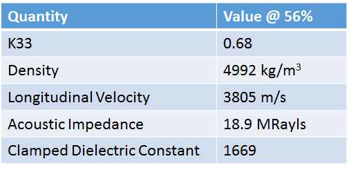 volume fraction이 56%일 때 1-3 piezo-composite의 파라미터 값