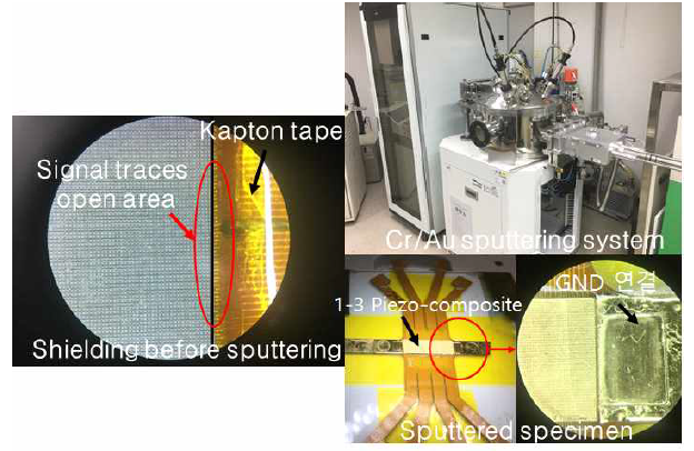 접지연결을 위한 pre-process와 접지연결 공정 및 공정완료 사진. (좌측) Cr/Au sputtering으로 인한 신호라인과 전기접지의 누전을 방지하기 위한 shielding 공정, (우측-위) Cr/Au sputtering system, (우측-아래) 접지연결 공정완료 후 사진