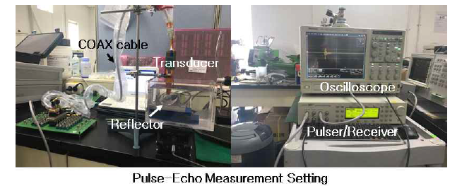 펄스-에코 응답 측정을 위한 실험 환경(좌측)과 측정에 사용된 장비 사진(우측)