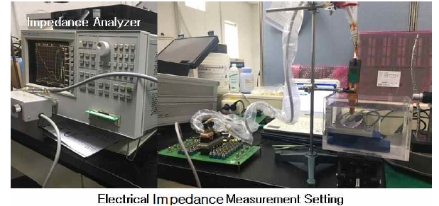 전기적 임피던스 측정 장비(좌측)와 측정 환경 사진(우측)