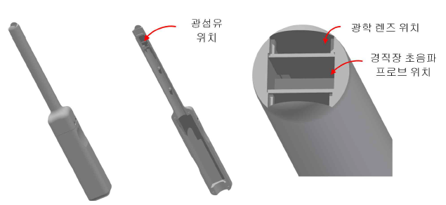 CAD 프로그램인 Inventor를 통해 설계된 융합 프로브의 설계도와 결합 방법 상세 설명