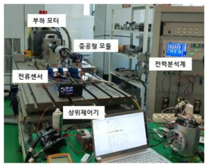 엑추에이터 부하 성능시험