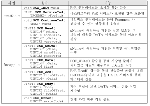 EcatStack 내의 FoE 관련 함수