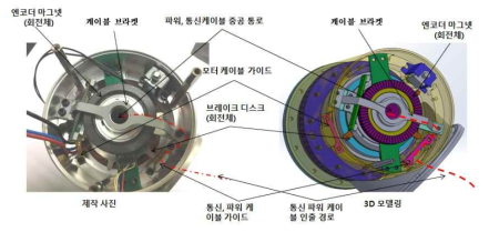 케이블 간섭 방지 가이드