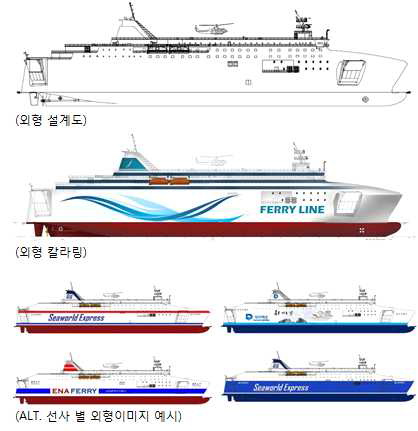 외형 설계도 및 칼라링