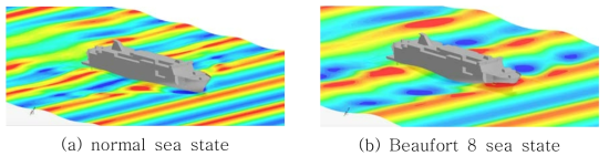 Perspective view of the car ferry ship sailing at 6knots at a normal and a Beaufort 8 sea states