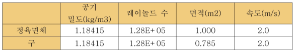 계산 조건