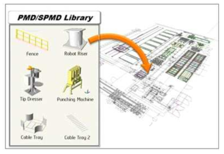 2D/3D CAD 모델과 파라메트릭 모델을 이용한 설비 구축