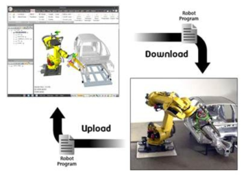 로봇 OLP 기능을 통해 온라인/오프라인 프로그래밍 연동