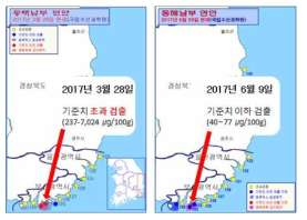 국내 마비성 패류독소의 발생 시기 및 농도